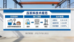 三门峡本地工厂讲解：说一遍公路压浆料和铁路压浆料的区别